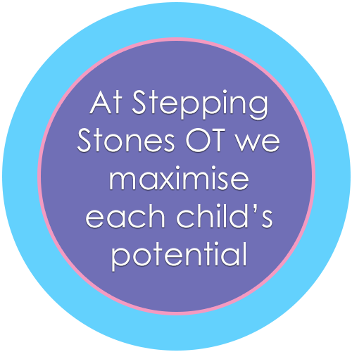 Graphic "At Stepping Stones OT we maximise each child's potential"